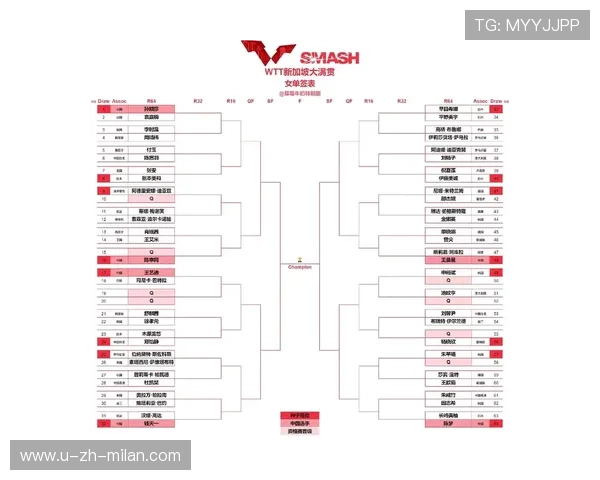 大满贯签表出炉：死亡半区再现